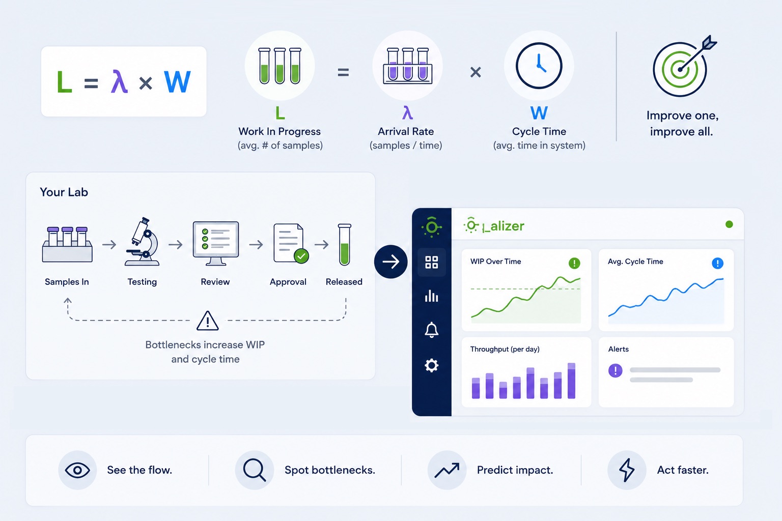 Little’s Law in combination with q_alizer